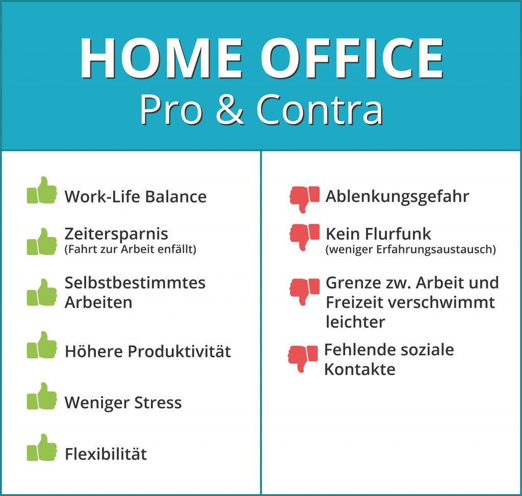 Home Office - Vor- und Nachteile